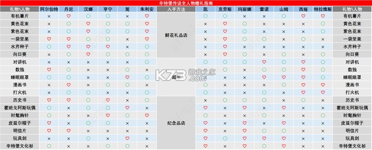 辛特堡传说 v1.1.12 手游 截图