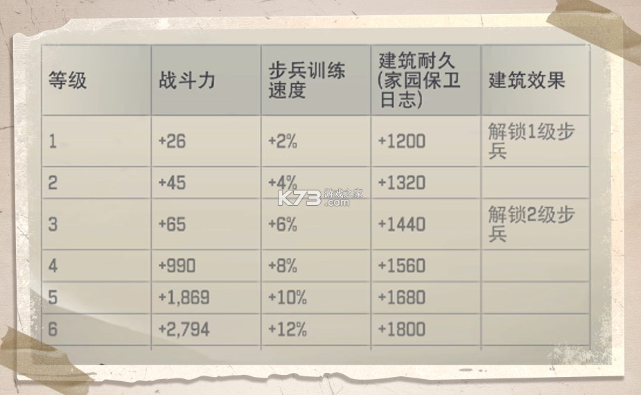 一号军团 v1.61.1 手游官方版 截图