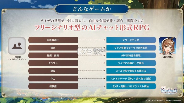 RyzaChat:AI v1.0.0 莱莎聊天机器人下载官方版 截图