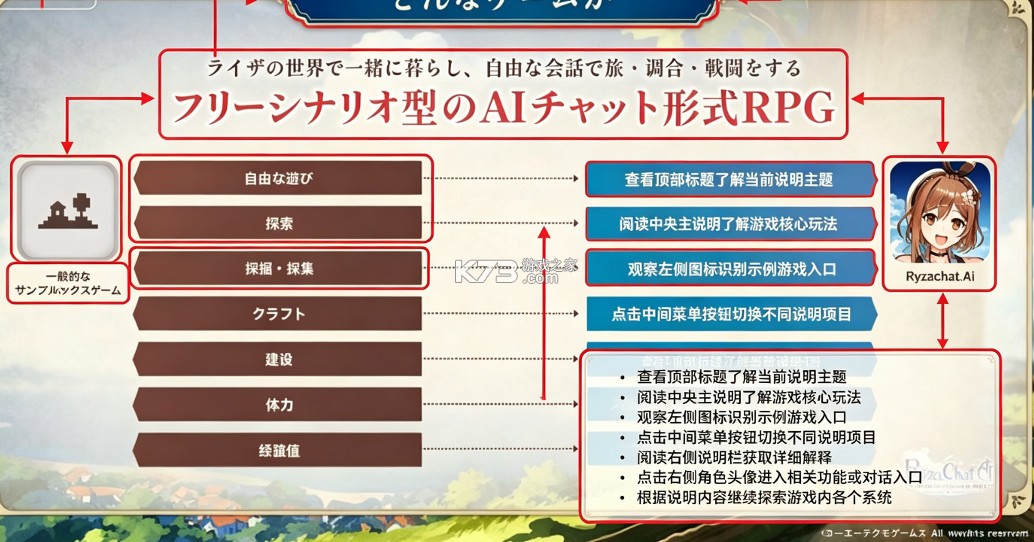 RyzaChat:AI v1.0.0 莱莎聊天机器人下载官方版 截图