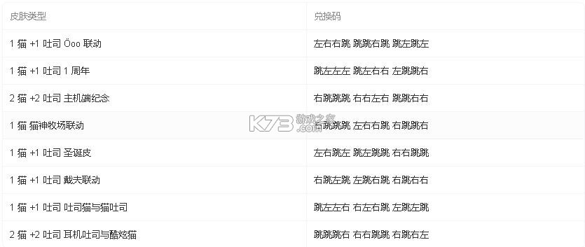 黄油猫cato v1.3 手机版 截图
