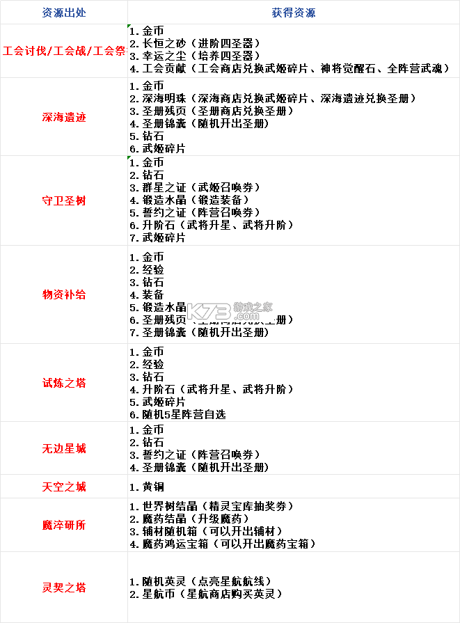 决斗学院 v3.9 无限代金券版 截图