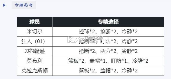 nba篮球世界 v1.1.30 内购破解版 截图