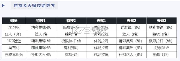 nba篮球世界 v1.1.30 内购破解版 截图