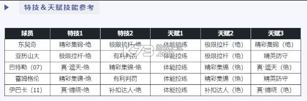 nba篮球世界 v1.1.30 内购破解版 截图