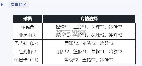 nba篮球世界 v1.1.30 内购破解版 截图
