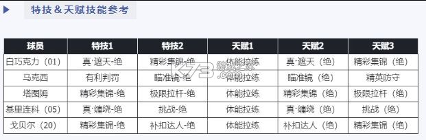 nba篮球世界 v1.1.30 内购破解版