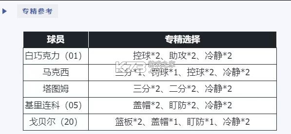 nba篮球世界 v1.1.30 内购破解版 截图