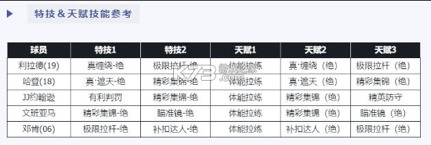 nba篮球世界 v1.1.30 内购破解版