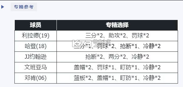 nba篮球世界 v1.1.30 内购破解版