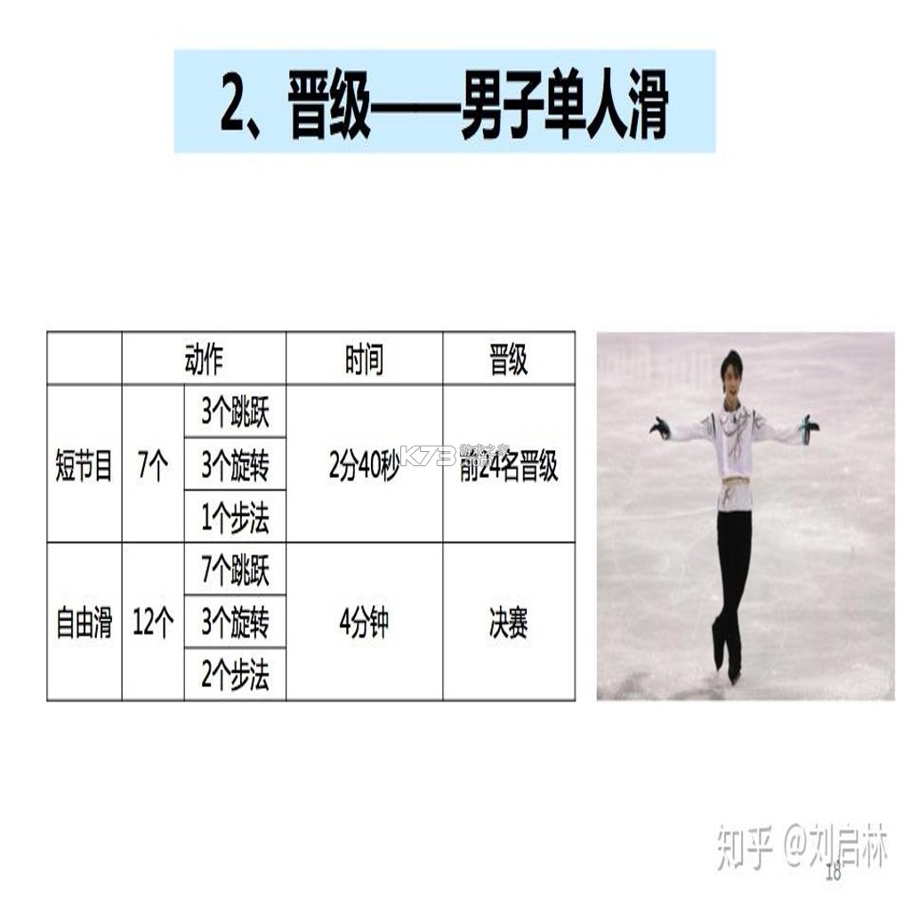 花样滑冰 免安装版下载
