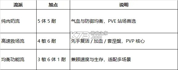 梦幻新诛仙轻享 v51.79.179 九游版 截图