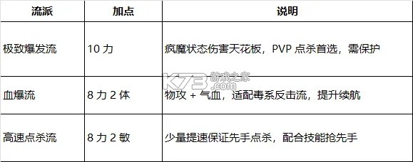 梦幻新诛仙轻享 v51.79.179 九游版 截图