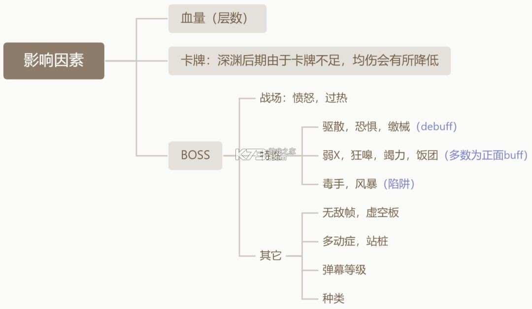 忍者必须死3 v1.0.68 内购无限勾玉版 截图