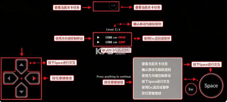 柯布可以移动 v1.1.1 手机版 截图