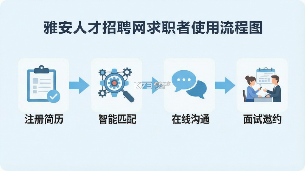 雅安人才招聘网 v3.2.1 app下载免费 截图