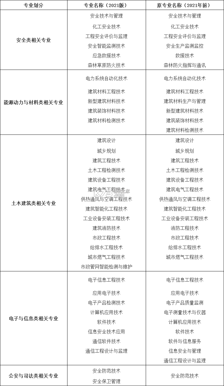 注册消防师 v6.09.08 官方app下载安装 截图