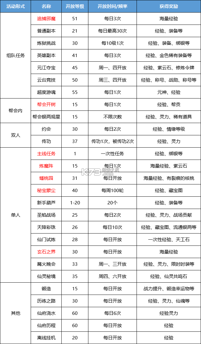 蜀门手游 v2.92 果盘版 蜀门手游 v2.92 果盘版