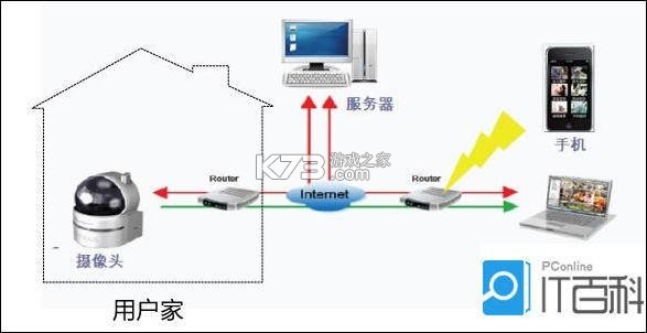 摄像云监控手机远程 v1.0.0 下载免费 截图