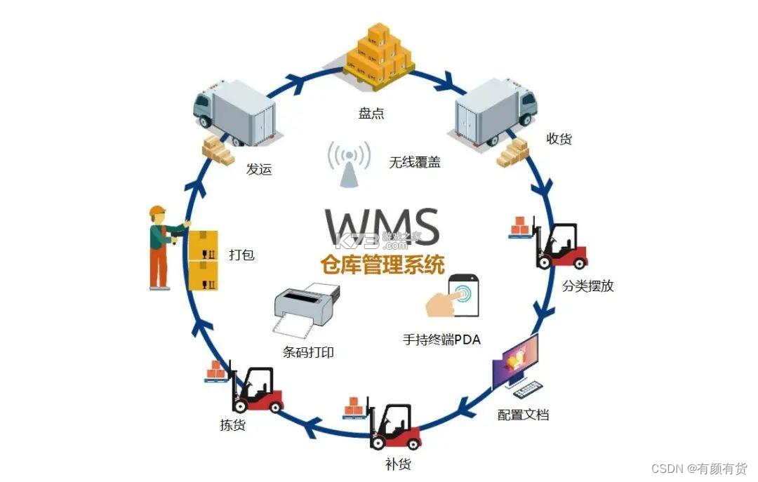 WMS仓储 v4.3.1 安卓app安装下载 截图
