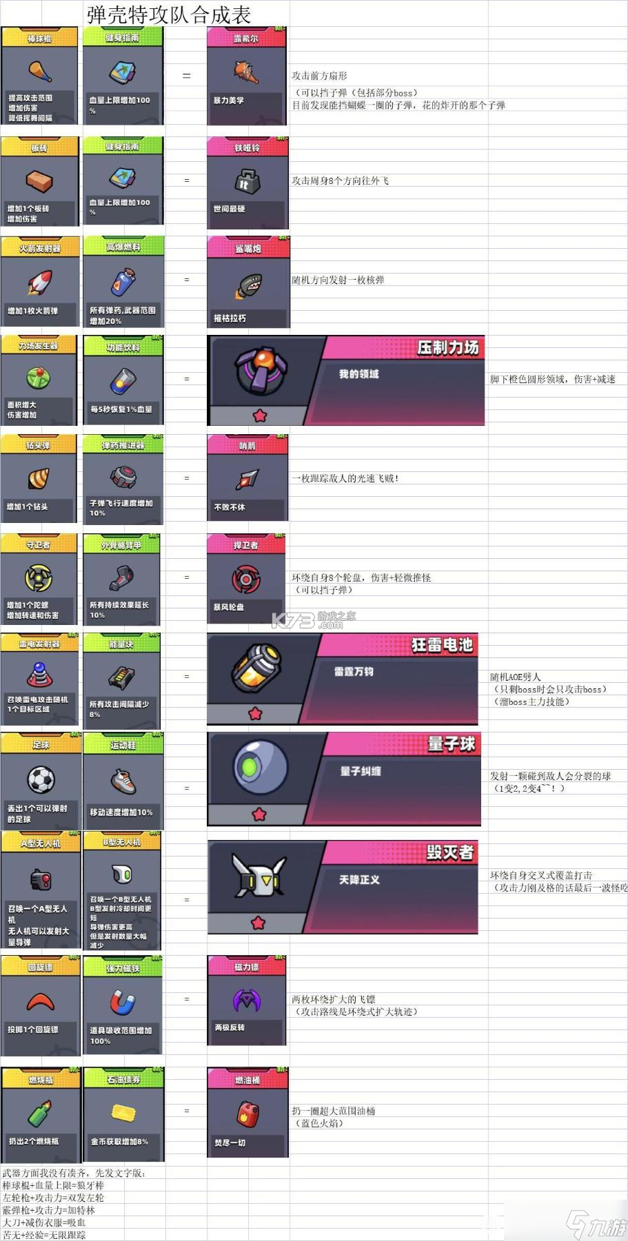 弹壳特攻队 v5.2.0 下载官方版 弹壳特攻队 v5.2.0 下载官方版