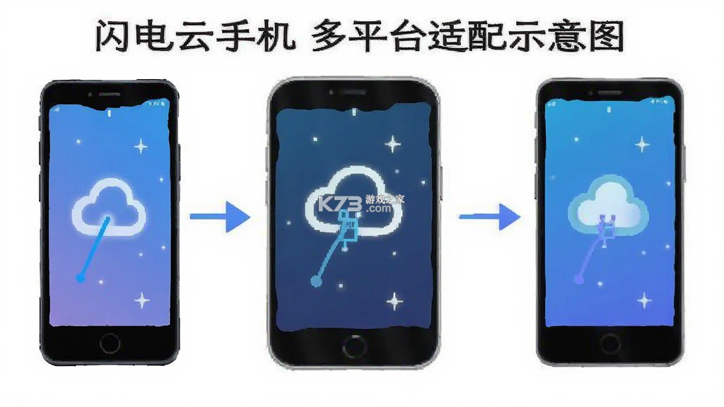 闪电云手机 v1.3.5 app下载 截图