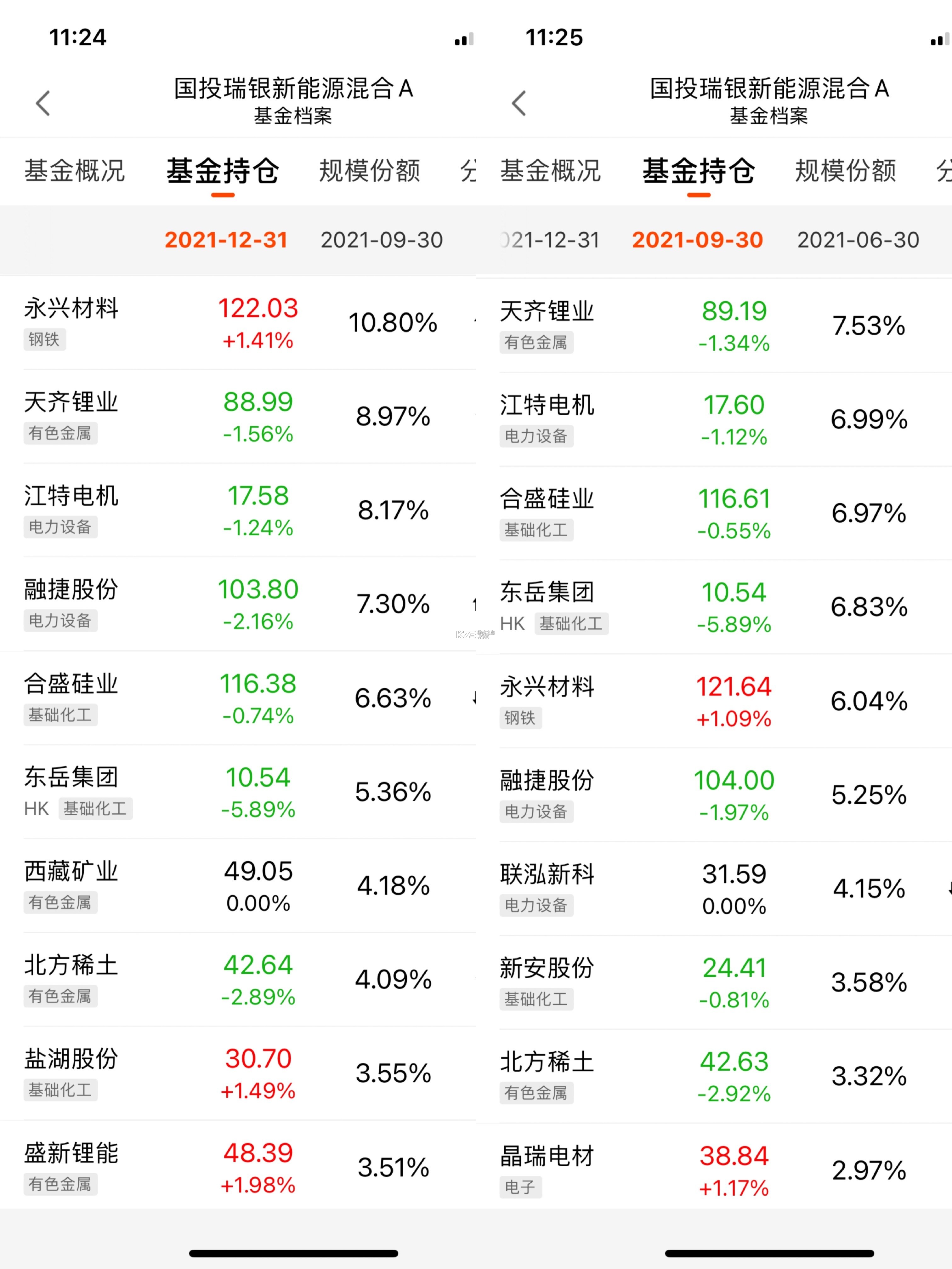 国投瑞银 v4.2.3 app下载免费 截图