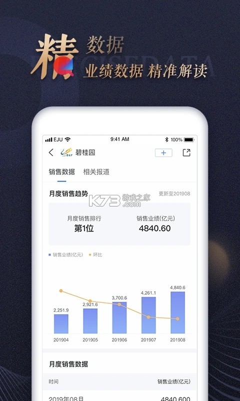 乐居财经 v4.6.9 下载app安装 截图