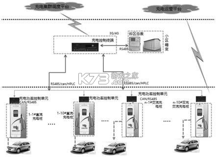 工泰有序充电 v2.1.0 安卓app安装下载 截图