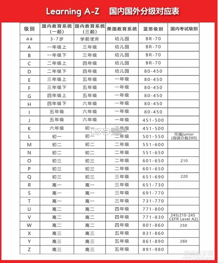 星标分级阅读 v1.2.9 下载免费 截图