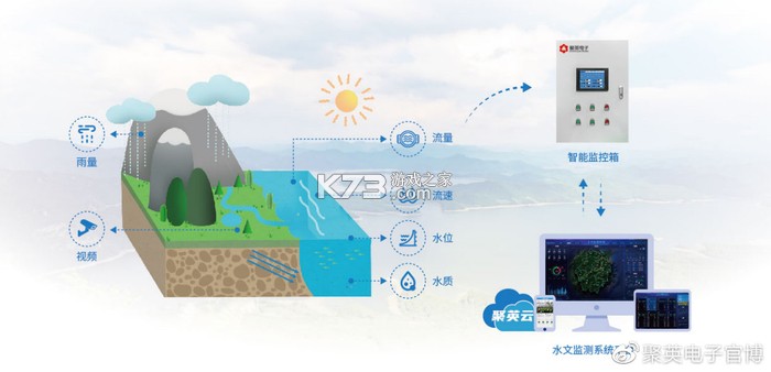 HEE水文生态环境监测系统 v1.2.3 下载手机版 截图
