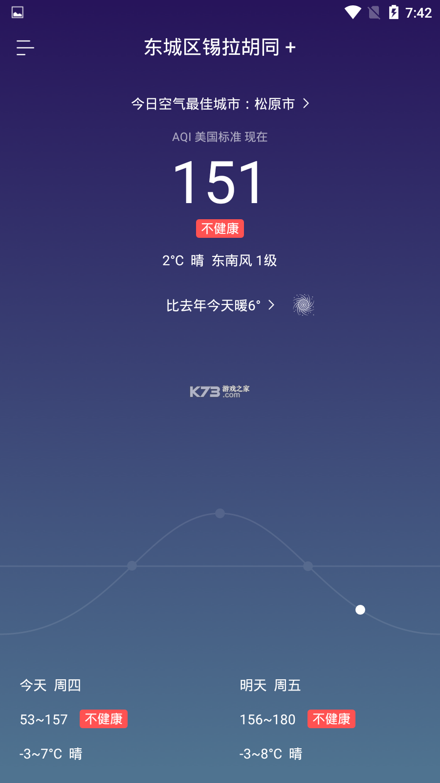 IQAir 智空气(AirVisual) v7.4.6-1.3 下载手机版 截图