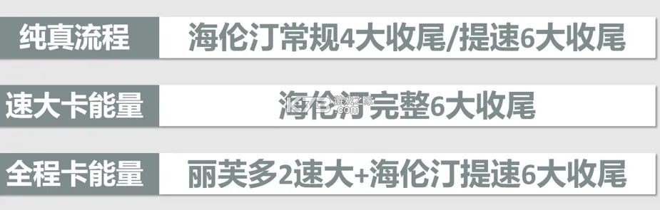 战双帕弥什 v4.7.0.1785288107 内购破解版 截图