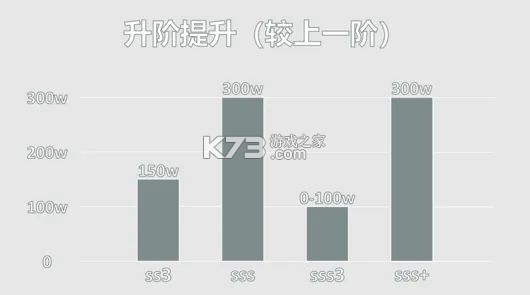 战双帕弥什 v4.7.0.1785288107 内购破解版 截图