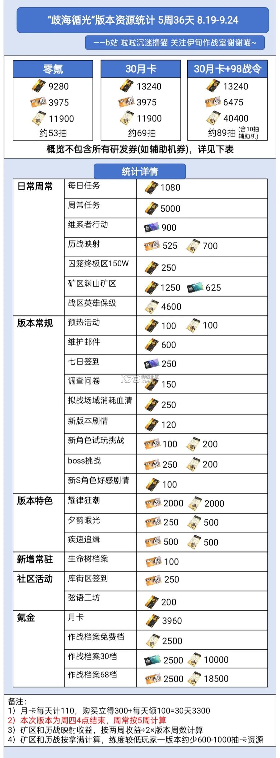 战双帕弥什 v4.7.0.1785288107 尼尔联动版 截图