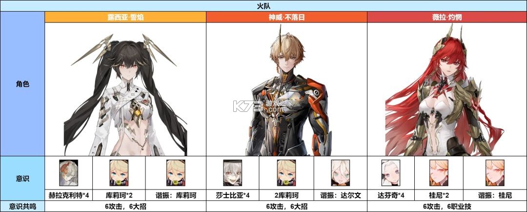 战双帕弥什 v4.7.0.1785288107 变态版下载 截图