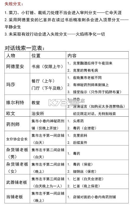 魔王们的喵言喵语 v1.0.27 台服中文版下载 截图