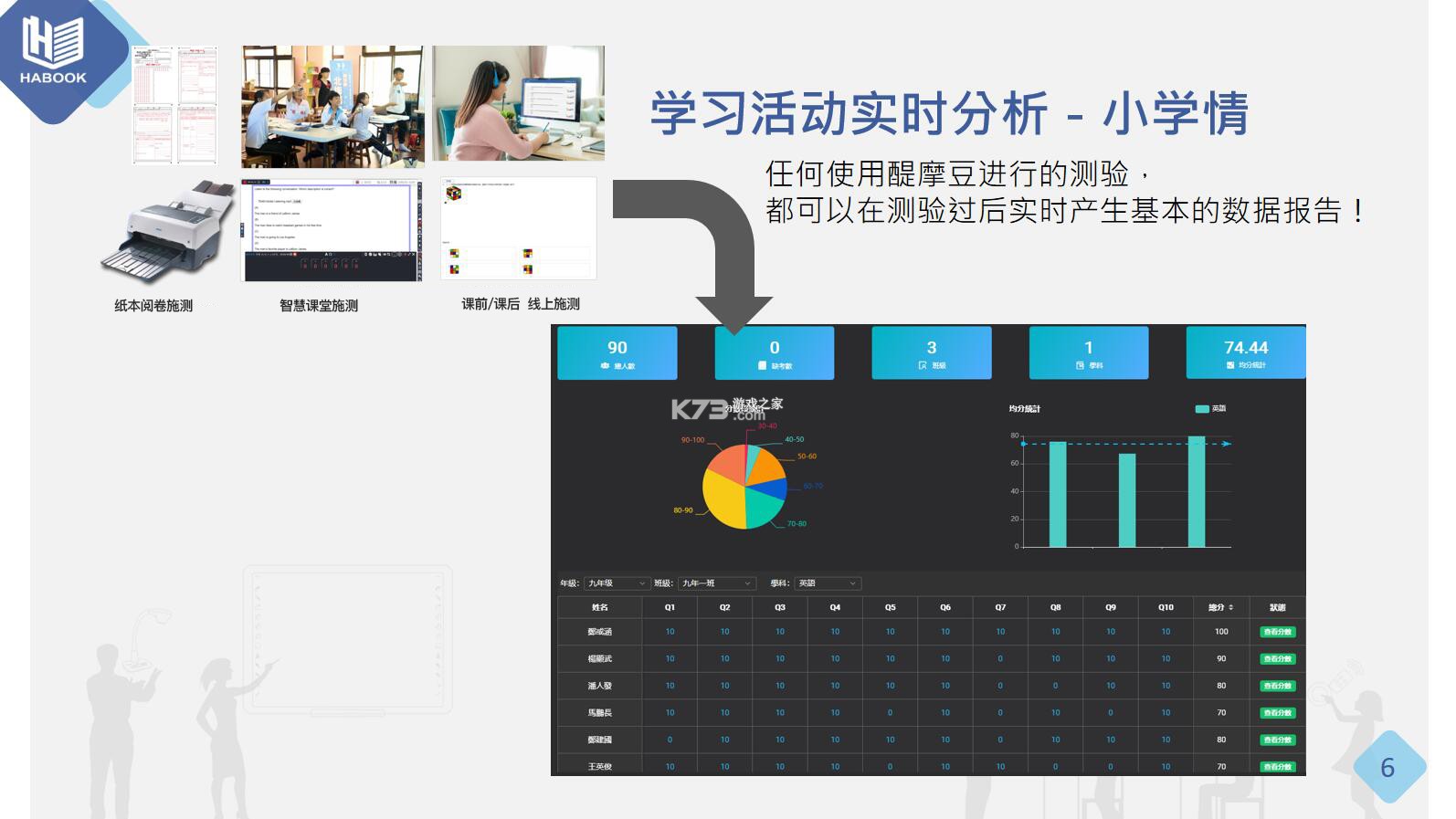云教智学阅卷 v1.7.0 安卓app安装下载 截图