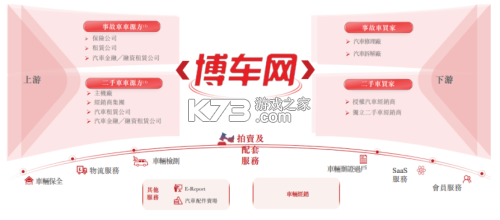 博车网拍卖 v2.0.3 下载免费 截图