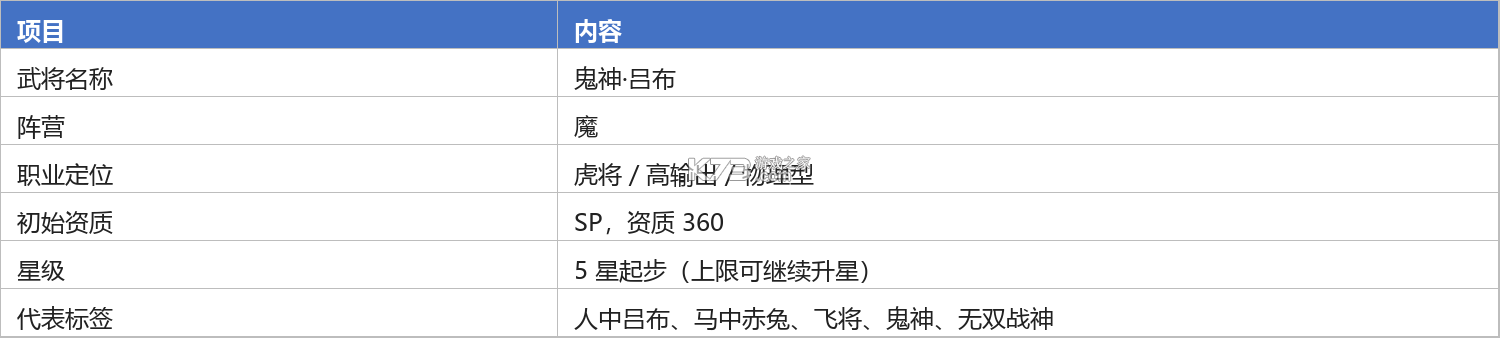 神威三国 v1.0.1.103 手游官方版下载 截图