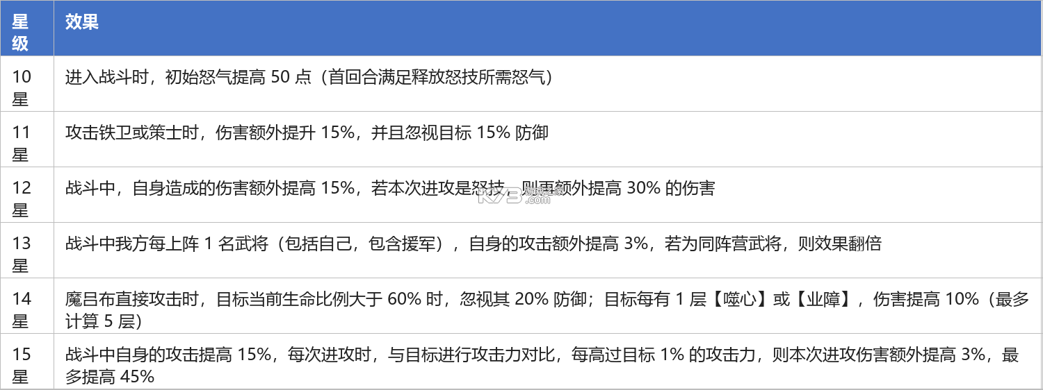 神威三国 v1.0.1.103 手游官方版下载 截图