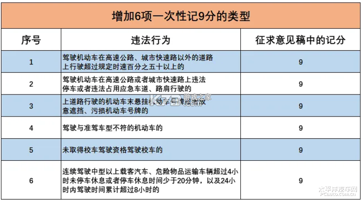 驾照违规题典 v1.0.1 app下载免费 截图