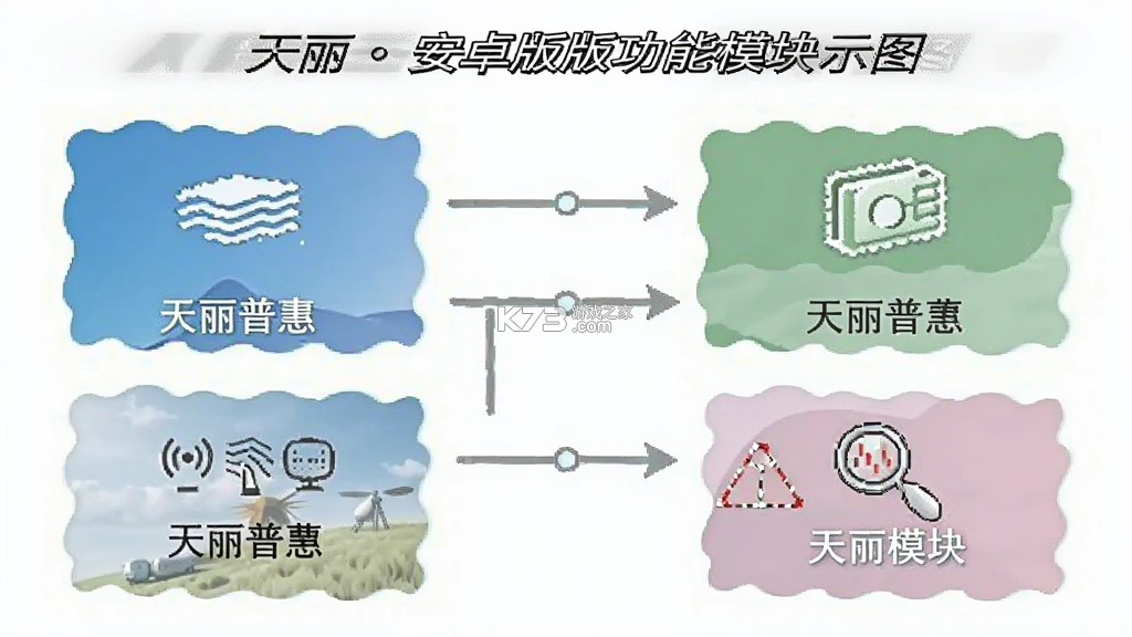 天丽普慧 v1.1.22.0 官方app下载安装 天丽普慧 v1.1.22.0 官方app下载安装