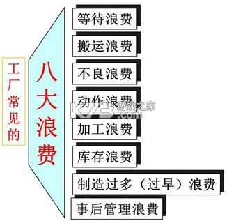 精益管理 v2.4.0611 下载免费 精益管理 v2.4.0611 下载免费