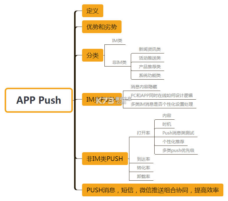 Push工具 v1.7 app下载 截图