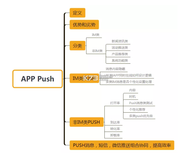 Push工具 v1.7 app下载 截图