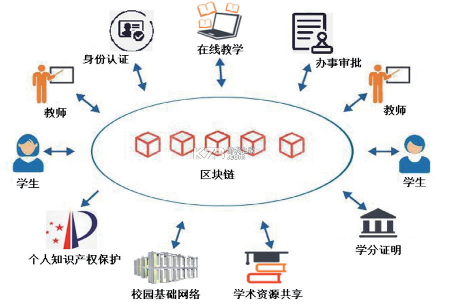 基于区块链的校务通系统 v3.6.0 安卓app安装下载 截图