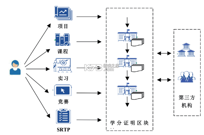 基于区块链的校务通系统 v3.6.0 安卓app安装下载 截图