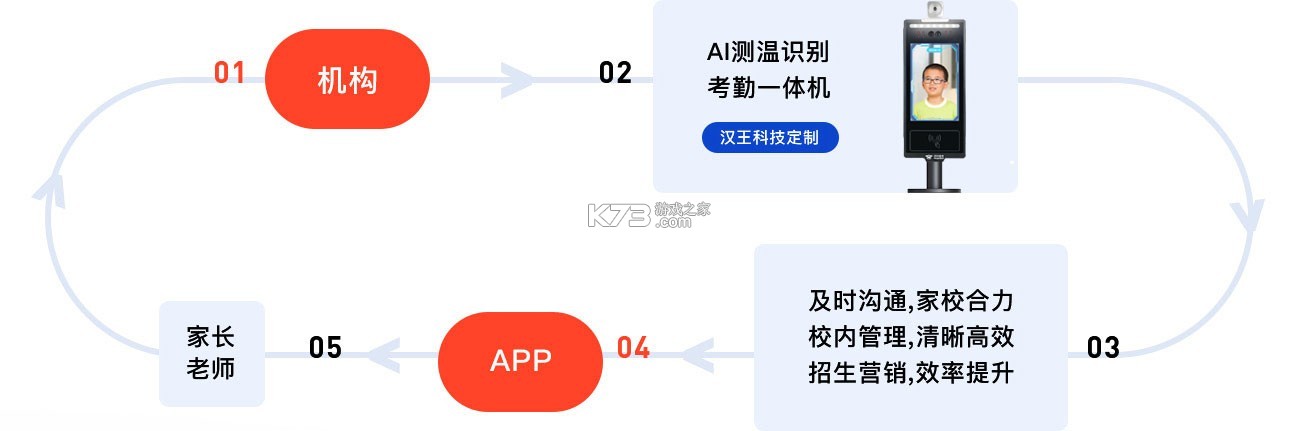 365托管管家 v5.5.0 下载免费 截图