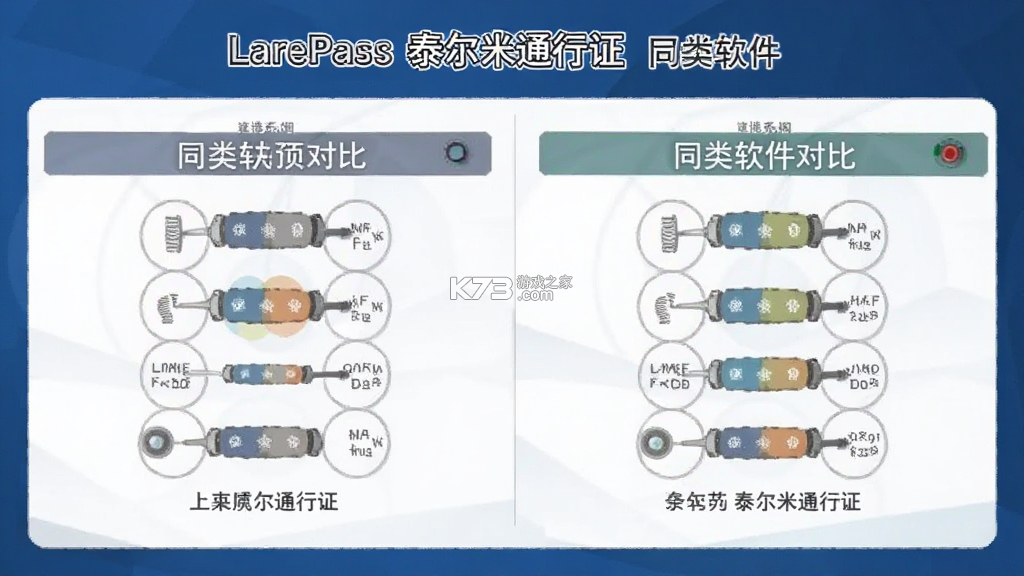 LarePass(泰尔米通行证) v1.11.56 官方app下载安装 截图